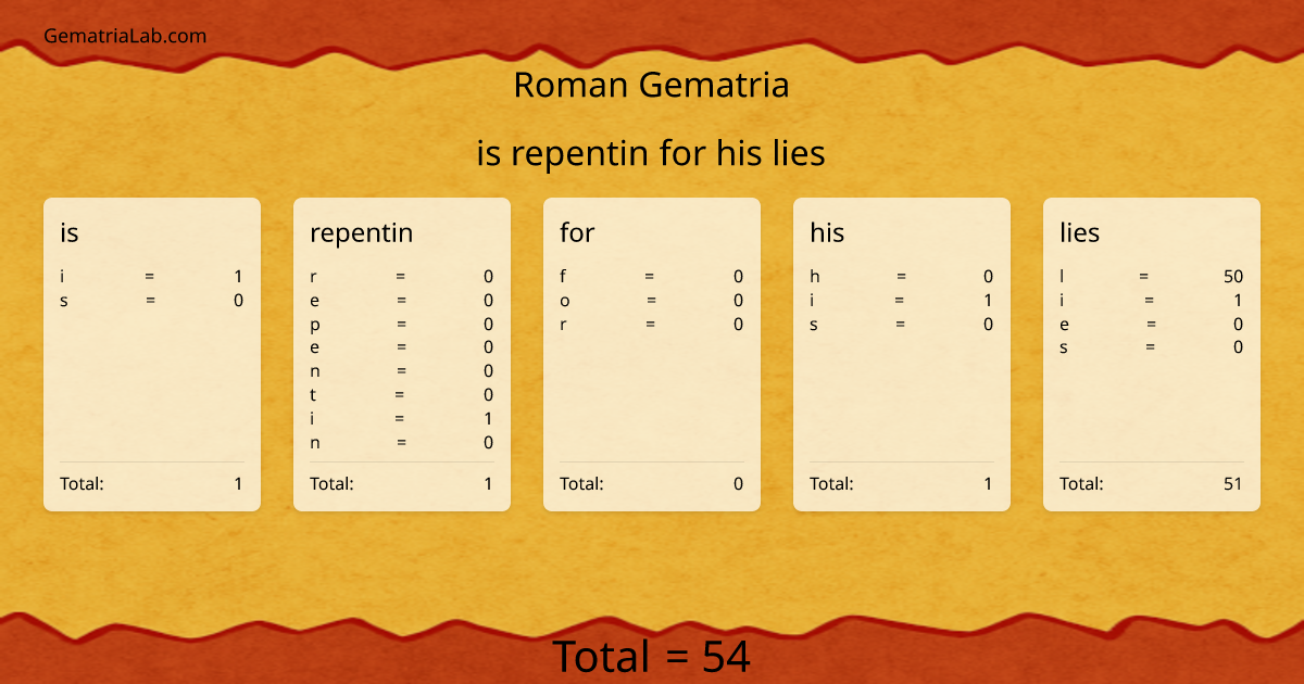 is repentin for his lies in roman Gematria